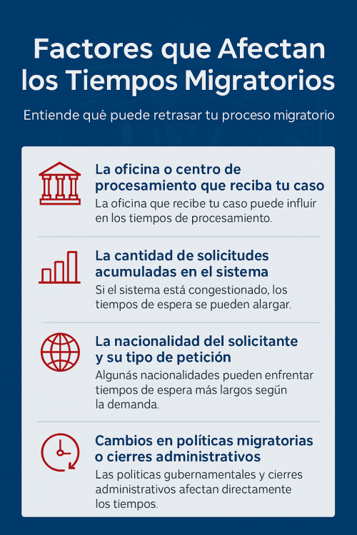Tiempos de trámites migratorios Tiempos de trámites migratorios