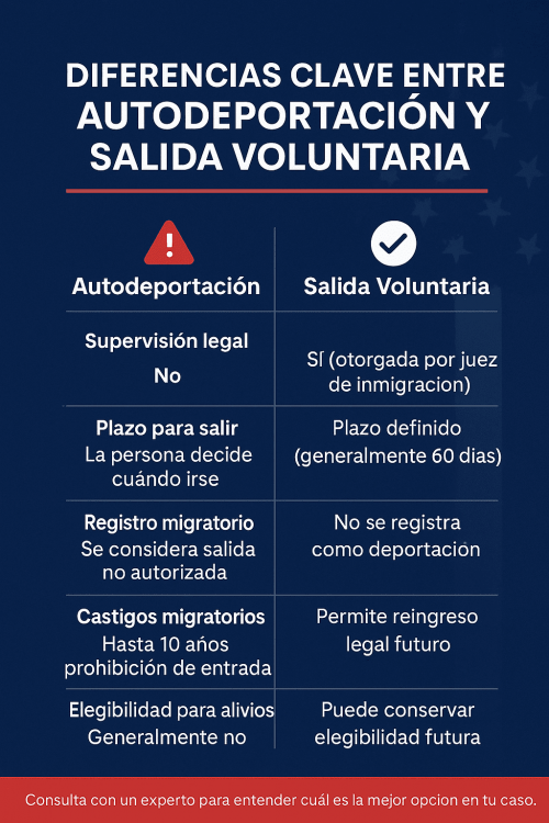 autodeportacion-vs-salida-voluntaria