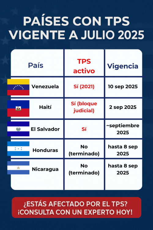 Países con TPS vigente a julio 2025 Países con TPS vigente a julio 2025